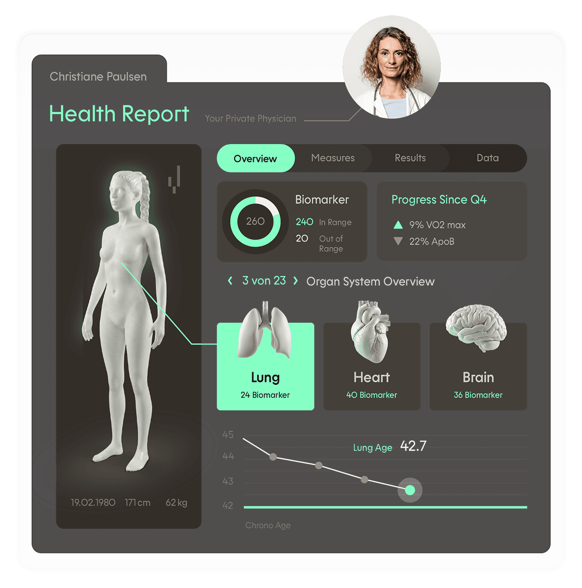 YEARS Health Report dashboard preview